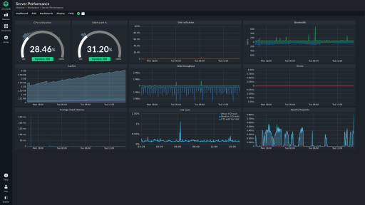 Моніторинг часу відповіді сервера (TTFB) у дата-центрі — продуктивність хостингу